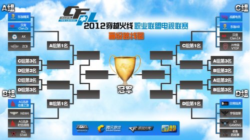 凯尔特人等 凯尔特人等