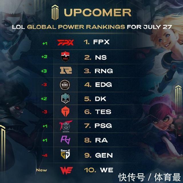 反应薄弱的 反应薄弱的