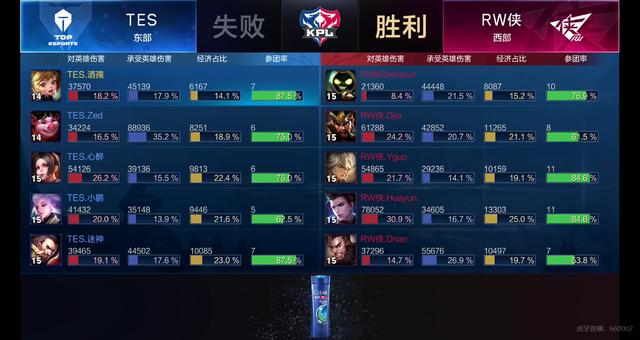 转化